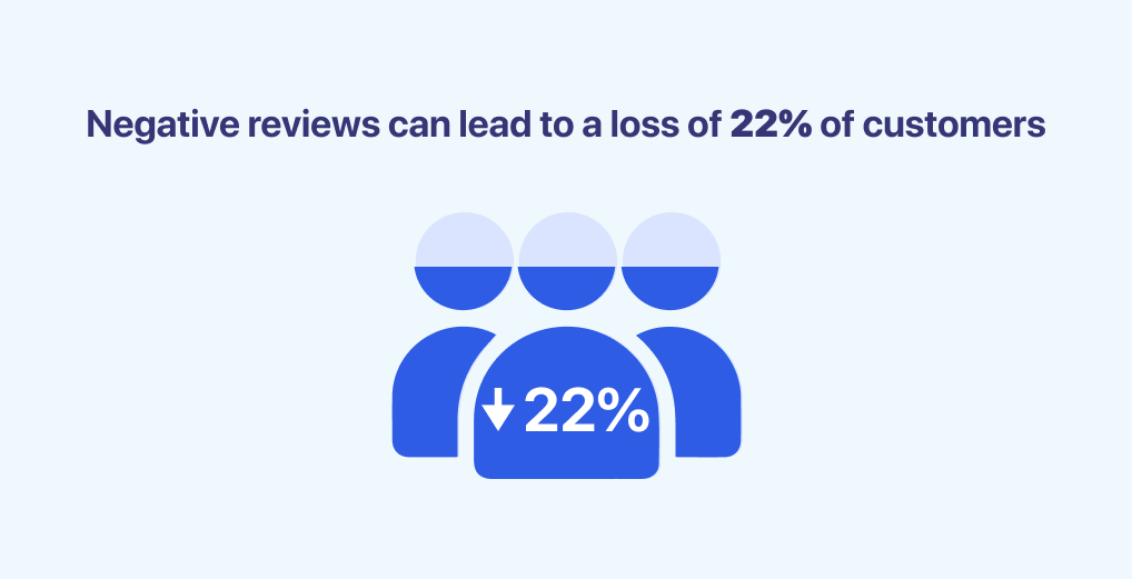 Data on how should your business deal with negative reviews