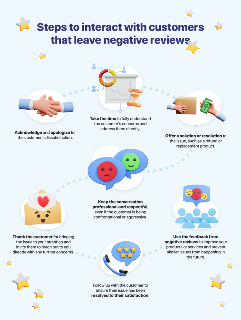 Infographics - how should your business deal with negative reviews