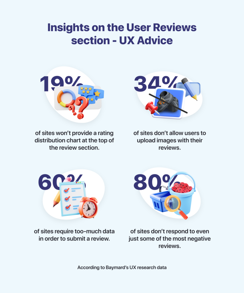Infographics - UX advice on the user reviews section