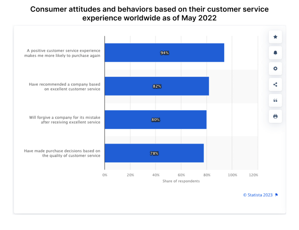 customer service experiences