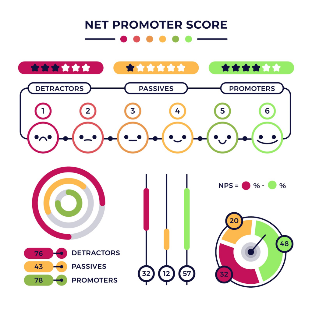 net promoter score infographics